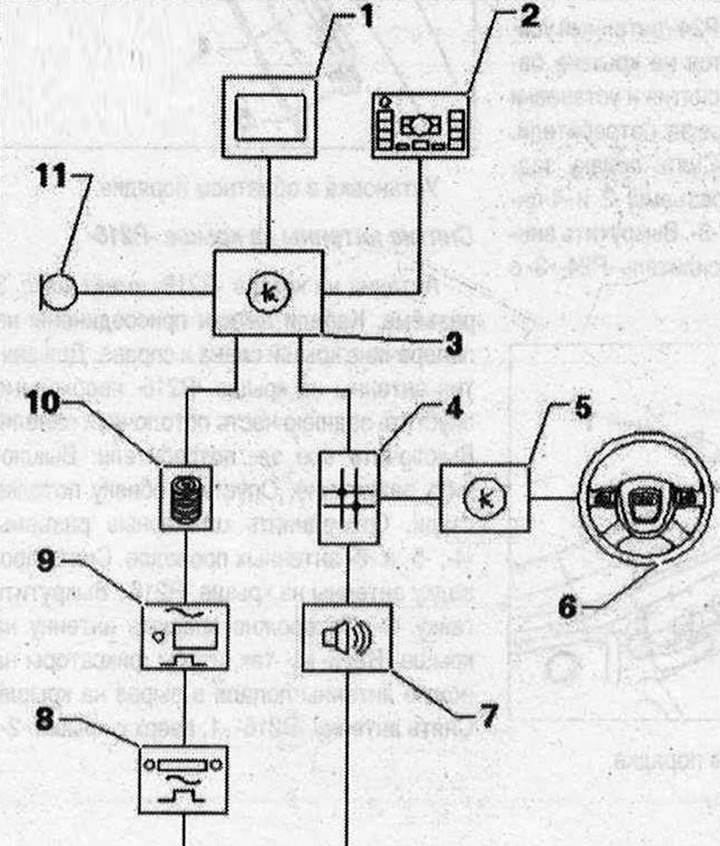 Úplnosť vo verzii MMI 1. Indikátor použitého ovládacieho a indikačného zariadenia, predný «J685» (v…