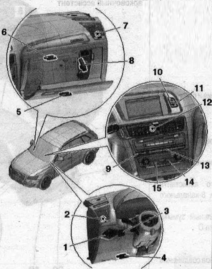 Svietidlá a spínače na prednom paneli inštalácie 1. Spínač ovládania osvetlenia «E1» s regulátorom…
