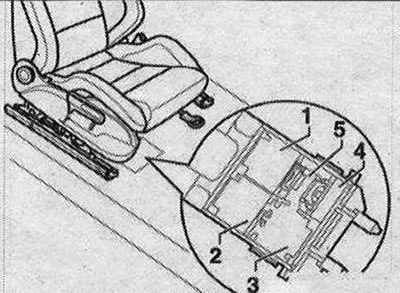 Щепселни съединители