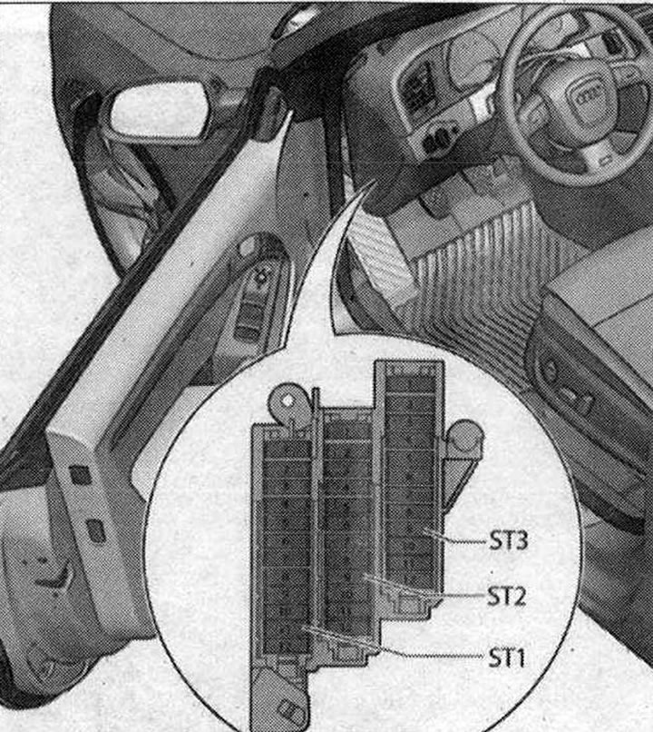 Място на монтаж на блока с предпазители. От «SC» до моделна година 2009: Под тапицерията на таблото…
