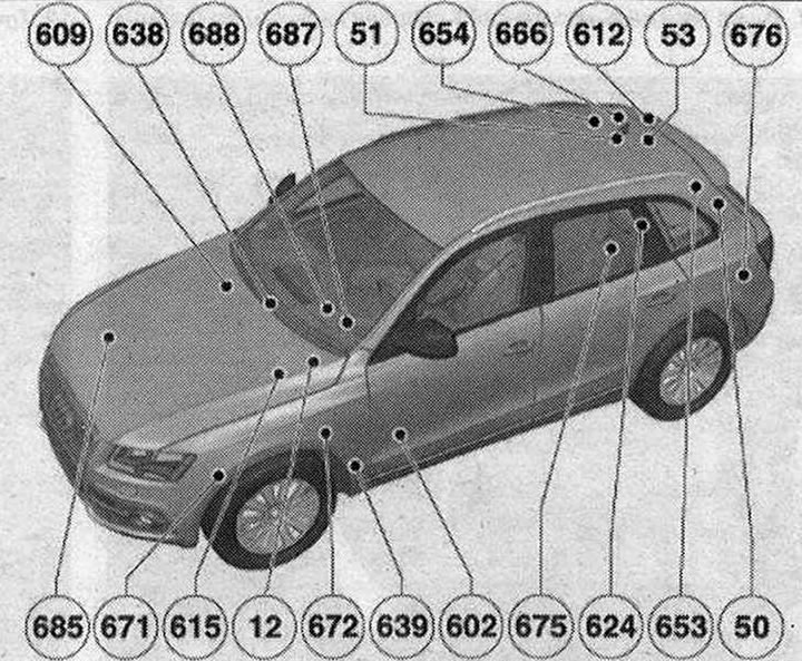 Точки за заземяване